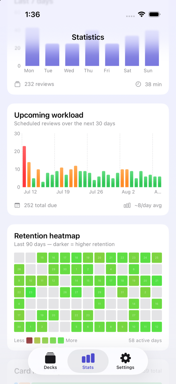 Statistics and retention heatmap